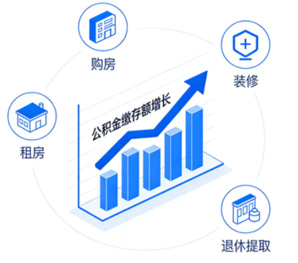 石家庄住房公积金的提取条件